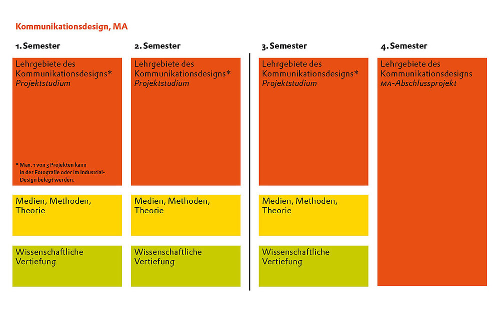 Kommunikationsdesign_M.A._web_neu.jpg
